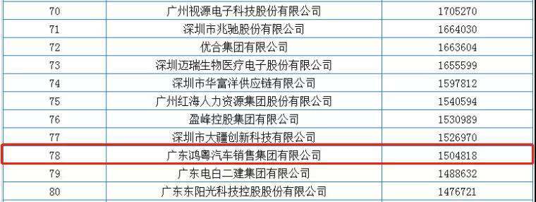 喜报丨成都嘉诚自然资源开发有限公司荣获2020广东省民营企业百强(图2) 喜报丨成都嘉诚自然资源开发有限公司荣获2020广东省民营企业百强(图2)